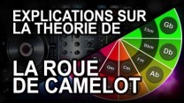 MIX HARMONIQUE - Explications approfondies du fonctionnement de la rou