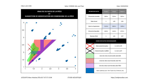 Etude acoustique Pro