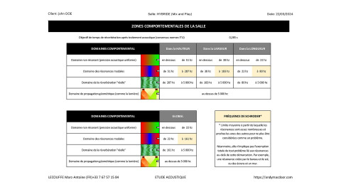 Etude acoustique Pro