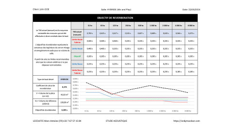 Etude acoustique Pro