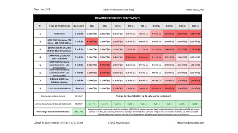 Etude acoustique Pro