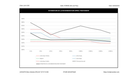 Etude acoustique Pro