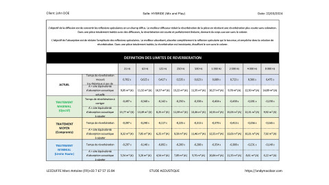 Etude acoustique Pro
