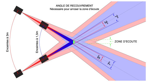 Combien de points de mesure pour une calibration optimale ?
