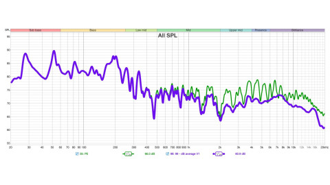 Combien de points de mesure pour une calibration optimale ?