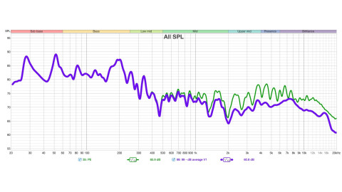 Combien de points de mesure pour une calibration optimale ?