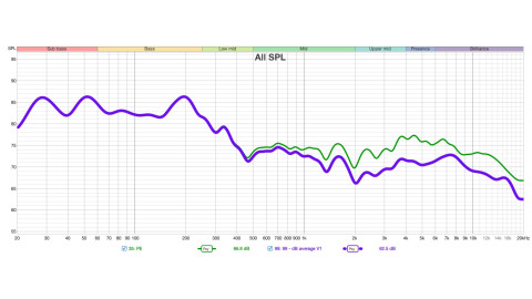 Combien de points de mesure pour une calibration optimale ?