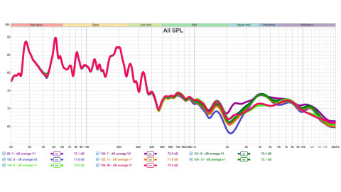Combien de points de mesure pour une calibration optimale ?