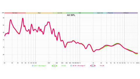 Combien de points de mesure pour une calibration optimale ?