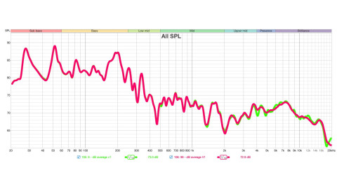 Combien de points de mesure pour une calibration optimale ?