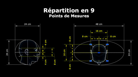Combien de points de mesure pour une calibration optimale ?