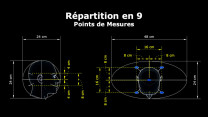 Combien de points de mesure pour une calibration optimale ?